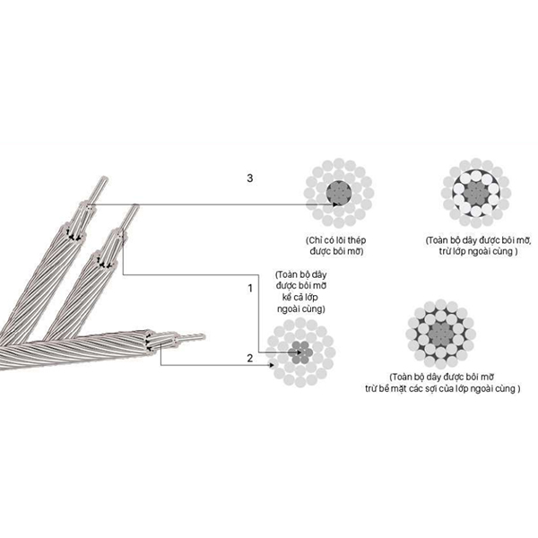 CÁP NHÔM TRẦN LÕI THÉP As/AC/ACSR & CÁP NHÔM TRẦN LÕI THÉP BÔI MỠ TRUNG TÍNH AsKP/ACKP