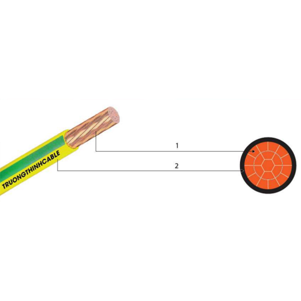 CÁP ĐỒNG ĐƠN BỌC CÁCH ĐIỆN PVC - CV1X? - CU/PVC - O.6KV