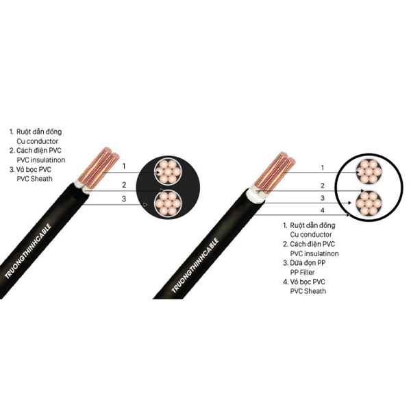 CÁP ĐỒNG 2 RUỘT BỌC CÁCH ĐIỆN PVC, VỎ BỌC PVC - CVV 2X? - Cu/PVC/PVC - 0.6/1KV